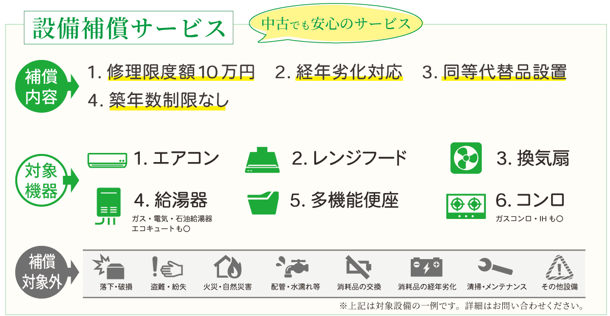 オーナー様に安心していただける設備保証サービス